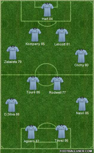 Manchester City Formation 2013