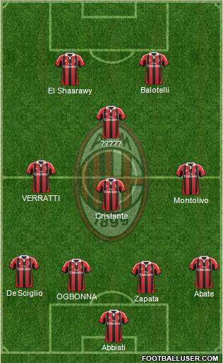 A.C. Milan Formation 2013