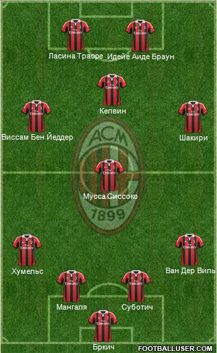 A.C. Milan Formation 2013