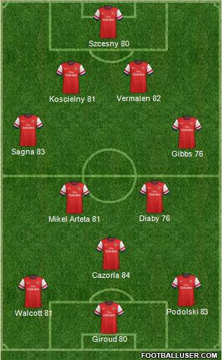 Arsenal Formation 2013