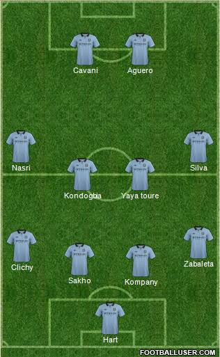 Manchester City Formation 2013