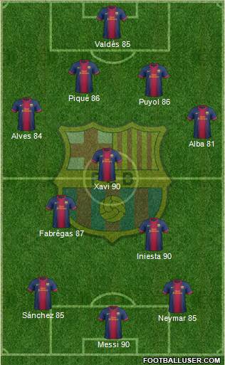 F.C. Barcelona Formation 2013