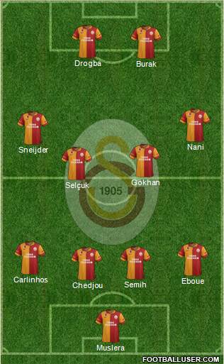Galatasaray SK Formation 2013