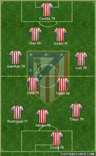 C. Atlético Madrid S.A.D. Formation 2013