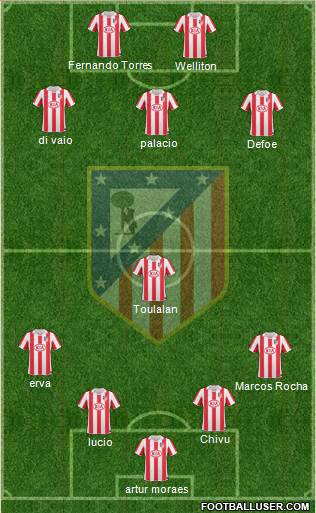 Atlético Madrid B Formation 2013