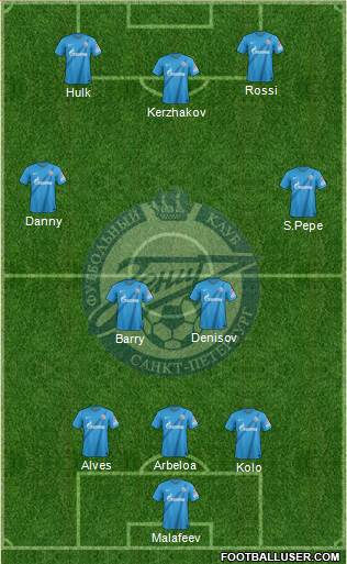 Zenit St. Petersburg Formation 2013