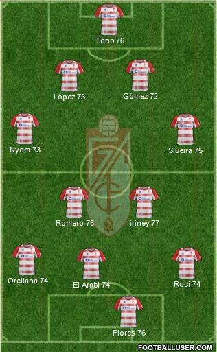 Granada C.F. Formation 2013