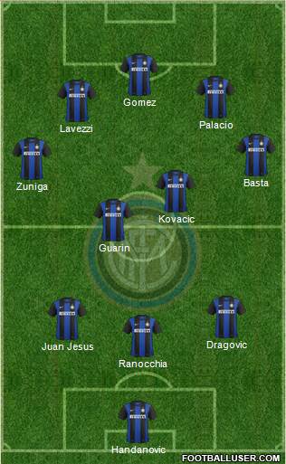 F.C. Internazionale Formation 2013