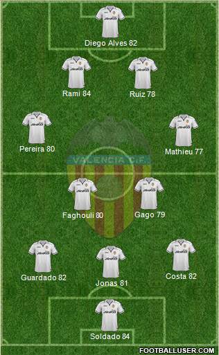 Valencia C.F., S.A.D. Formation 2013