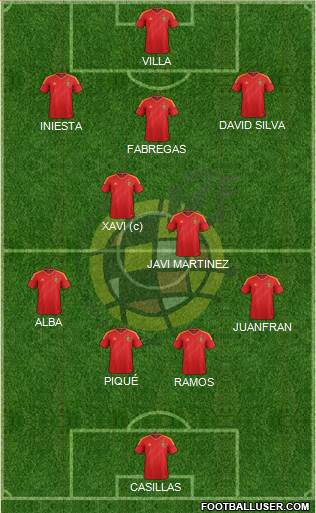 Spain Formation 2013