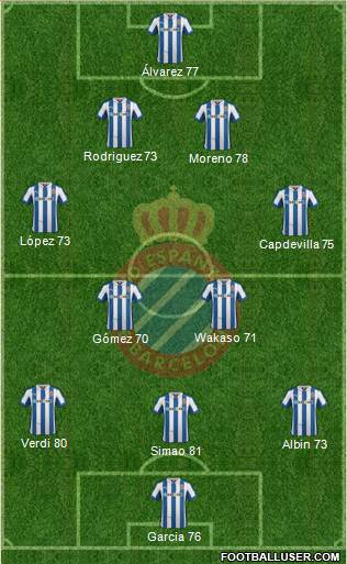 R.C.D. Espanyol de Barcelona S.A.D. Formation 2013