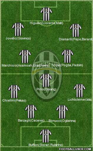 Juventus Formation 2013