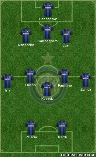 F.C. Internazionale Formation 2013