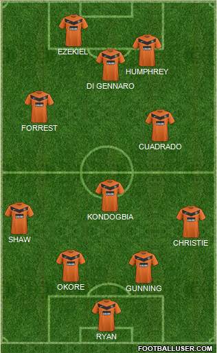 Dundee United Formation 2013