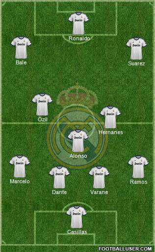 Real Madrid C.F. Formation 2013