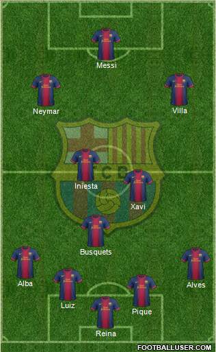 F.C. Barcelona Formation 2013