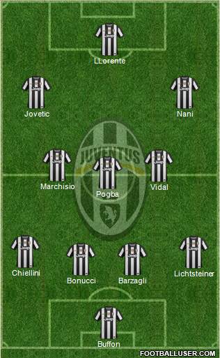 Juventus Formation 2013