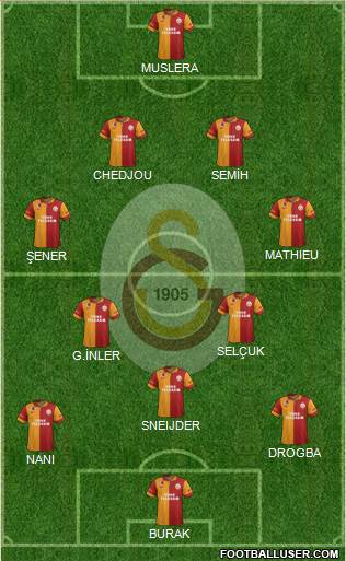 Galatasaray SK Formation 2013