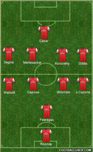 Arsenal Formation 2013