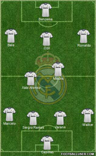 Real Madrid C.F. Formation 2013