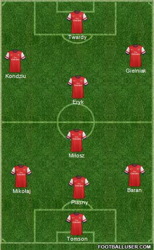 Arsenal Formation 2013