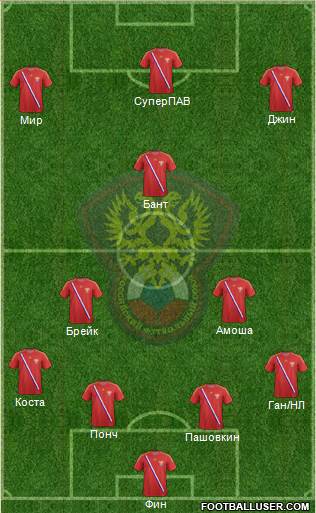 Russia Formation 2013