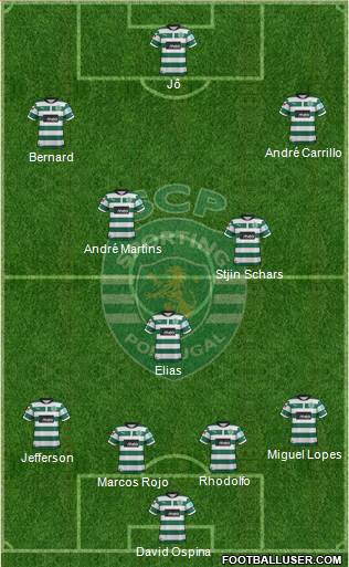 Sporting Clube de Portugal - SAD Formation 2013