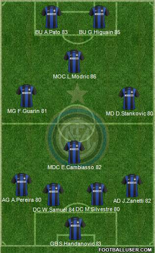 F.C. Internazionale Formation 2013