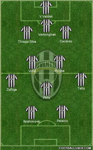 Juventus Formation 2013