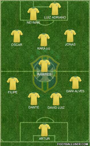 Brazil Formation 2013