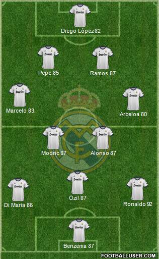 Real Madrid C.F. Formation 2013
