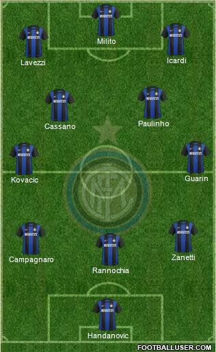F.C. Internazionale Formation 2013