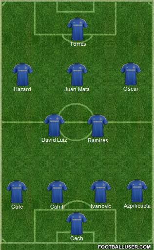 Chelsea Formation 2013