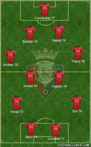 C. At. Osasuna Formation 2013
