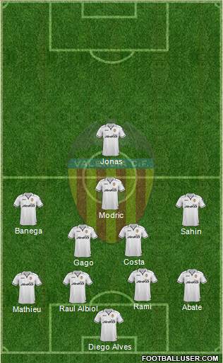 Valencia C.F., S.A.D. Formation 2013