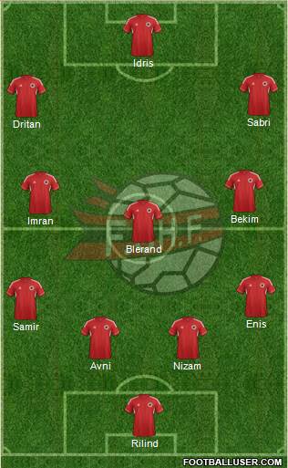 Albania Formation 2013