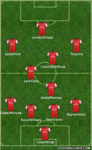 Arsenal Formation 2013