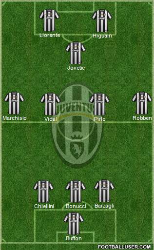 Juventus Formation 2013