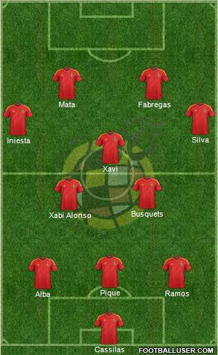 Spain Formation 2013