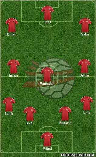 Albania Formation 2013