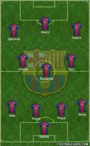 F.C. Barcelona Formation 2013