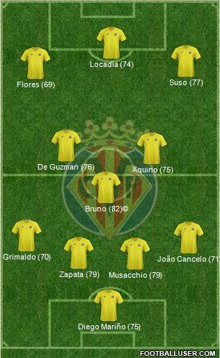 Villarreal C.F., S.A.D. Formation 2013