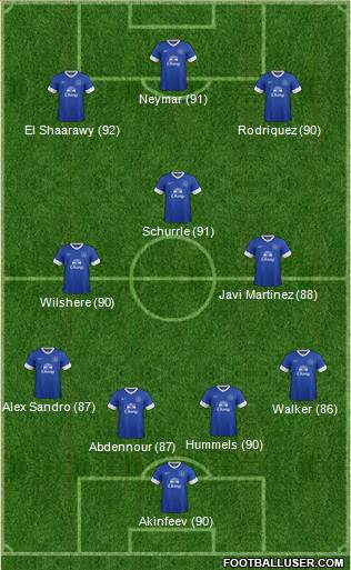 Everton Formation 2013