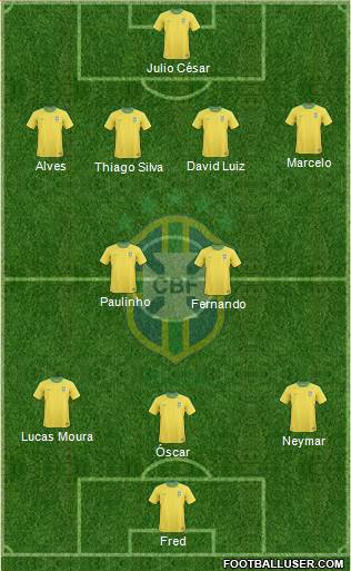 Brazil Formation 2013