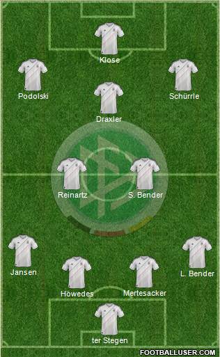 Germany Formation 2013