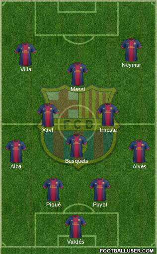 F.C. Barcelona Formation 2013