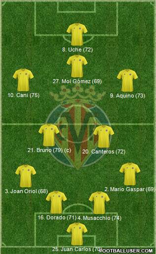 Villarreal C.F., S.A.D. Formation 2013