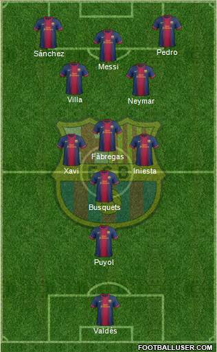 F.C. Barcelona Formation 2013