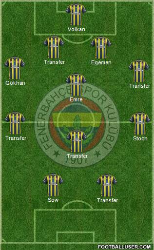 Fenerbahçe SK Formation 2013