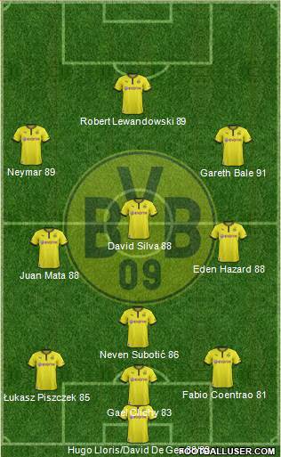 Borussia Dortmund Formation 2013